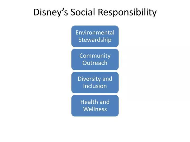disney s social responsibility