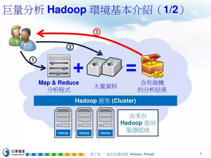 hadoop 1 2