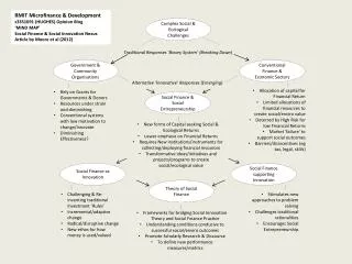 Complex Social &amp; Ecological Challenges