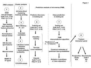 Predictor discovery in training set