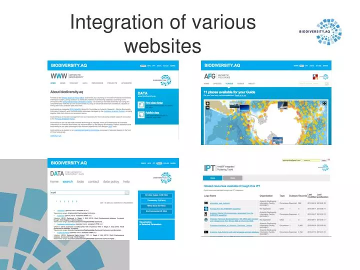 integration of various websites