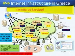 Internet Infrastructure in Greece