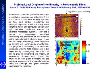 Probing Local Origins of Nonlinearity in Ferroelectric Films
