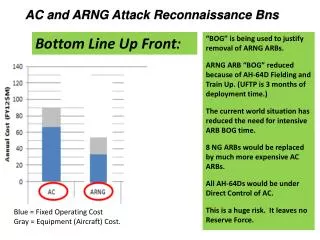 AC and ARNG Attack Reconnaissance Bns
