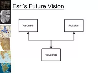Esri’s Future Vision