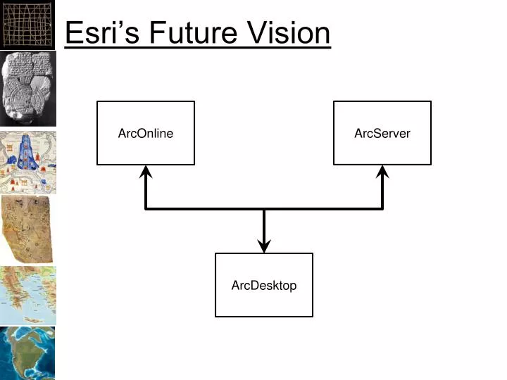 esri s future vision