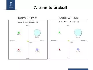 7 trinn to rskull