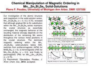 Magnetic behavior of various Mn 1 ?x Sn x Bi 2 Se 4 samples.