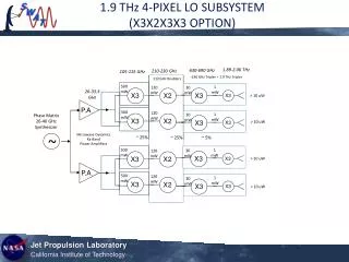 1.9 THz 4-PIXEL LO SUBSYSTEM (X3X2X3X3 OPTION)