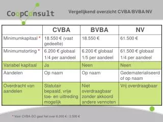 vergelijkend overzicht cvba bvba nv