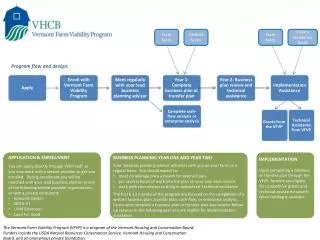 Complete c ash-flow analysis