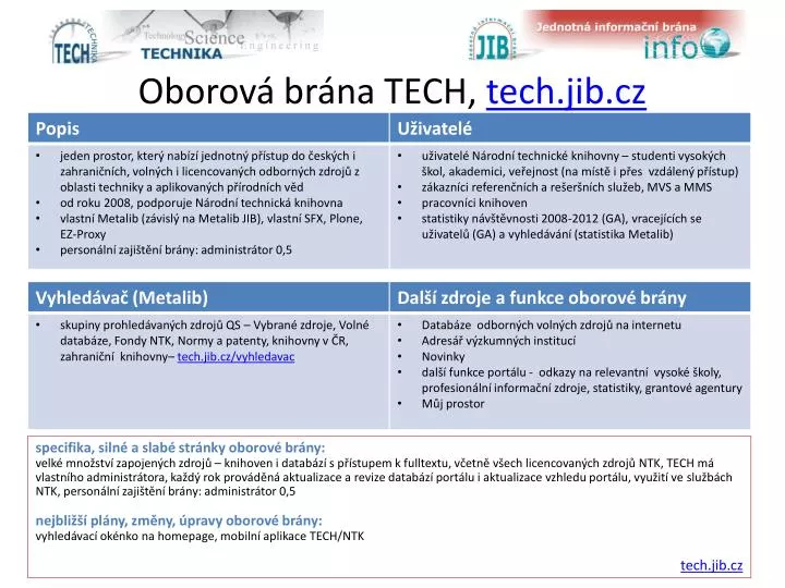 oborov br na tech tech jib cz