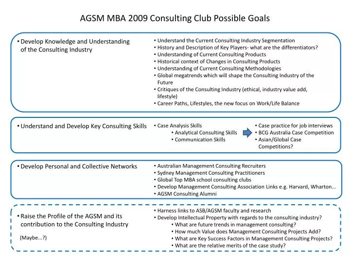 agsm mba 2009 consulting club possible goals