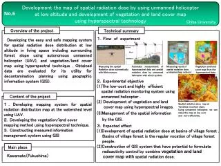 Development the map of spatial radiation dose by using unmanned helicopter