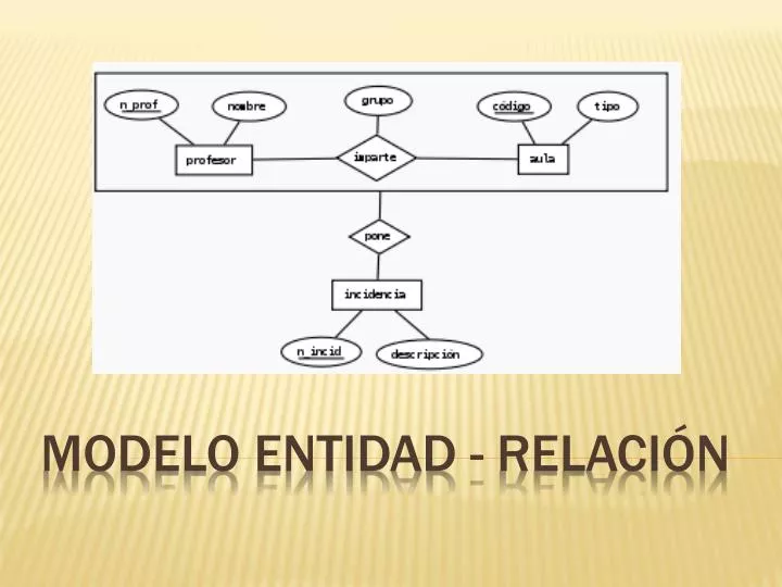 modelo entidad relaci n