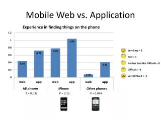 Mobile Web vs. Application