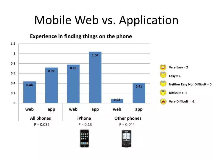 mobile web vs application