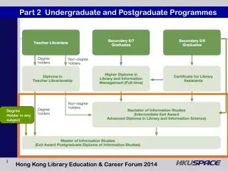 Part 2 Undergraduate and Postgraduate Programmes