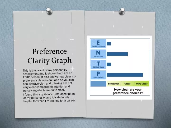 preference clarity graph
