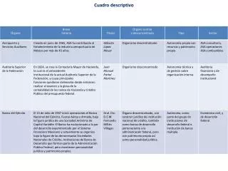 Cuadro descriptivo