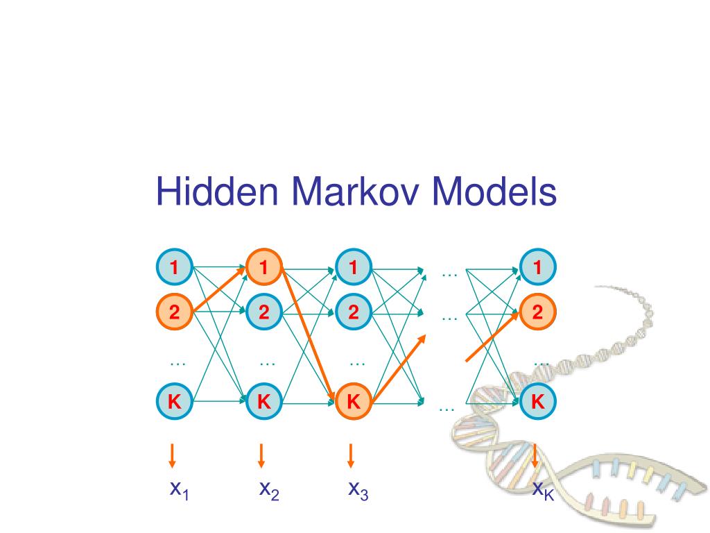 PPT - Instructions for Lecture on Hidden Markov Models PowerPoint ...