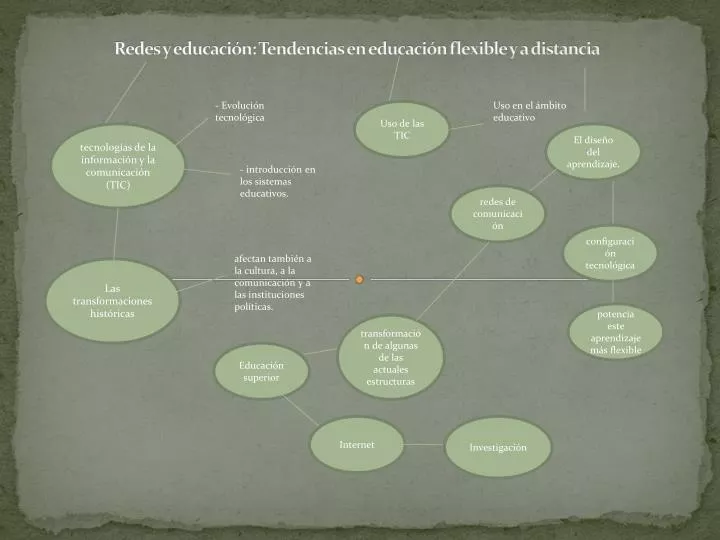 redes y educaci n tendencias en educaci n flexible y a distancia