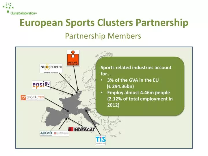 european sports clusters partnership