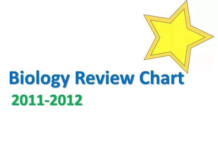 biology review chart