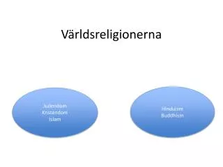 v rldsreligionerna