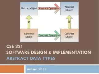 CSE 331 Software Design &amp; Implementation Abstract data types