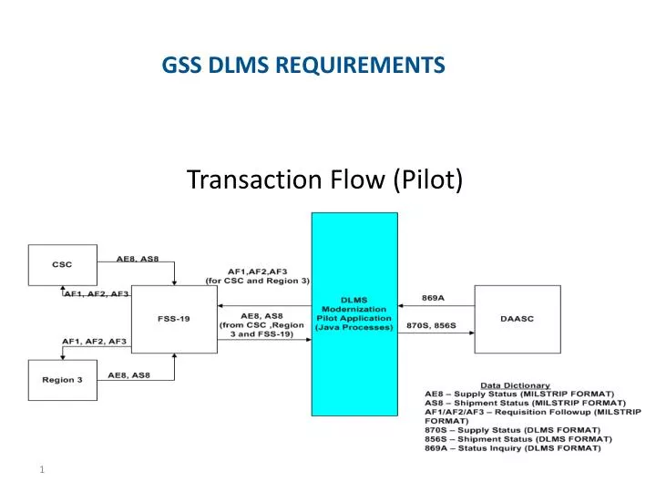 transaction flow pilot