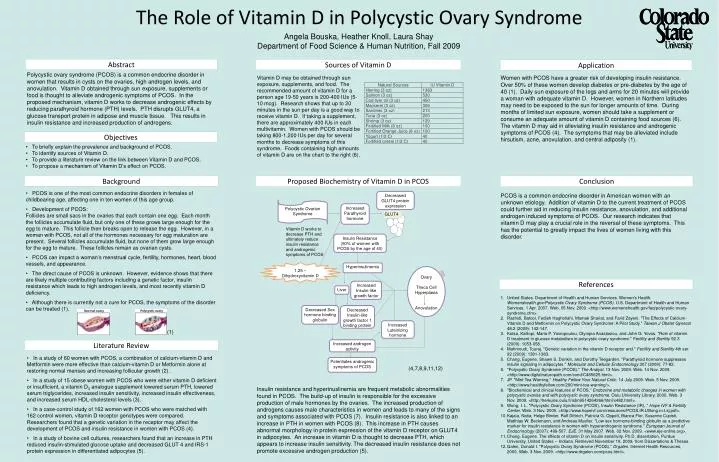 the role of vitamin d in polycystic ovary syndrome