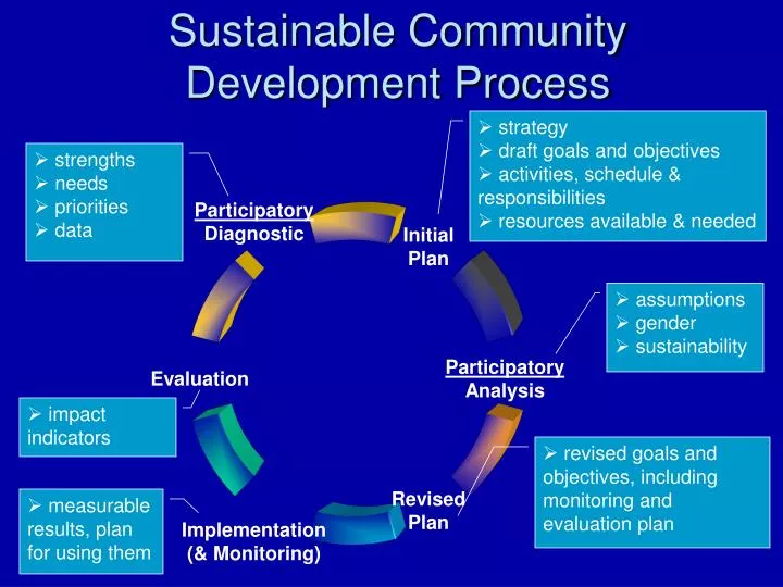 sustainable community development process