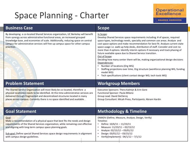 space planning charter