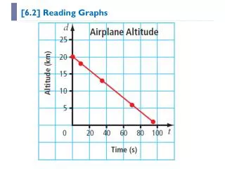[ 6.2] Reading Graphs