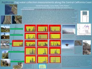 A43B-0139 Fog water collection measurements along the Central California Coast