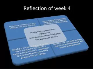 R eflection of week 4