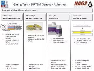 Gluing Tests - DIPTEM Genova - Adhesives