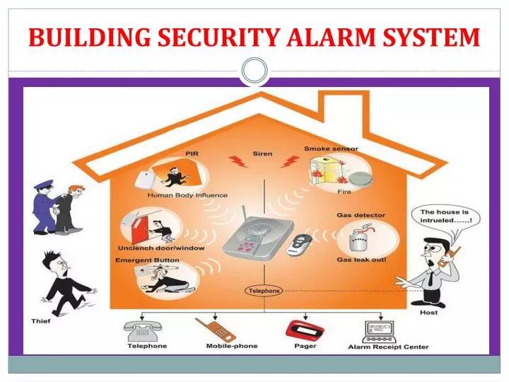building security alarm system