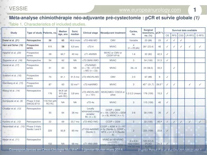 m ta analyse chimioth rapie n o adjuvante pr cystectomie pcr et survie globale 1