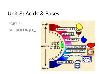 Unit 8: Acids &amp; Bases