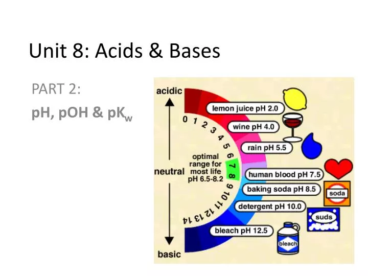 unit 8 acids bases