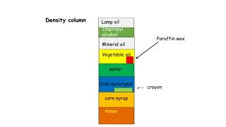 density column