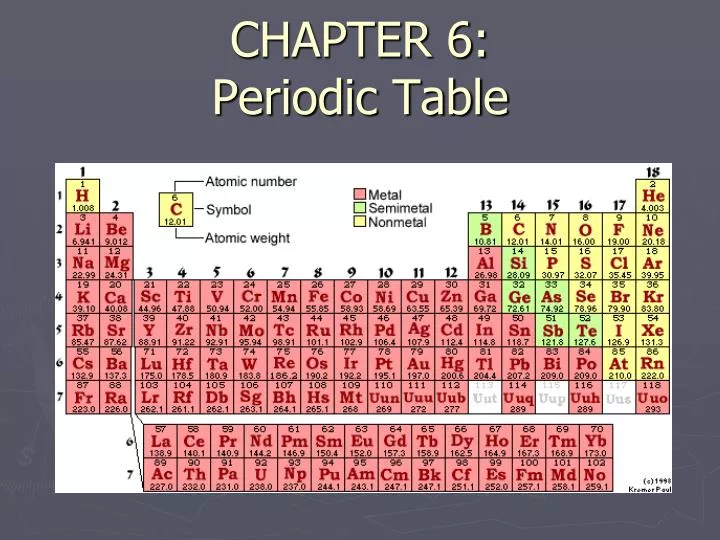 chapter 6 periodic table