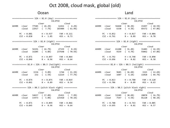 oct 2008 cloud mask global old