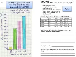 Graph Making:			 (r) With the data table below, create your own graph . Use pencil and a ruler