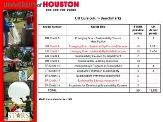 UH Curriculum Benchmarks