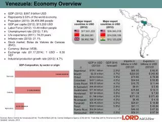Venezuela: Economy Overview