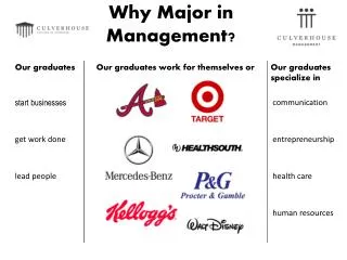why major in management