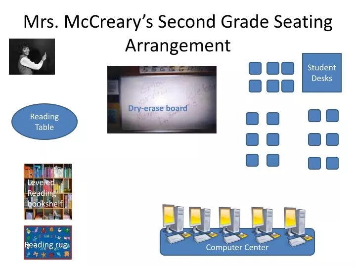 mrs mccreary s second grade seating arrangement